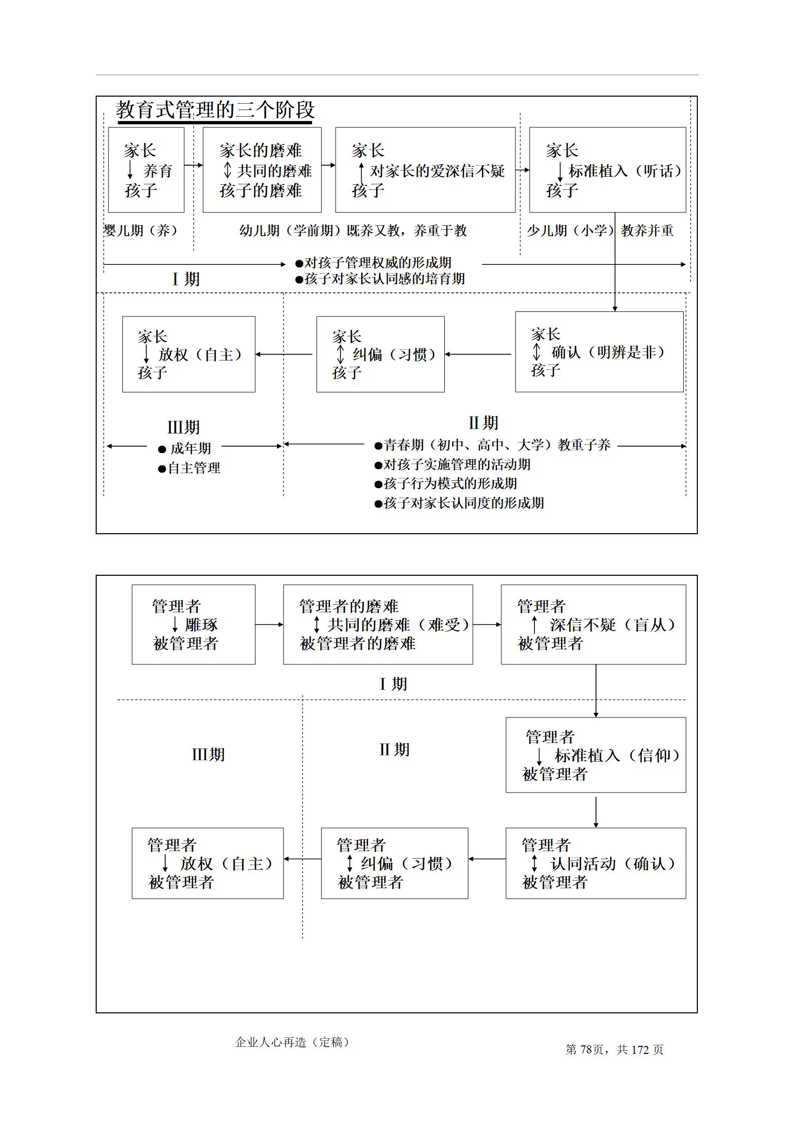 4.企業人心再造（定稿）_78.jpg