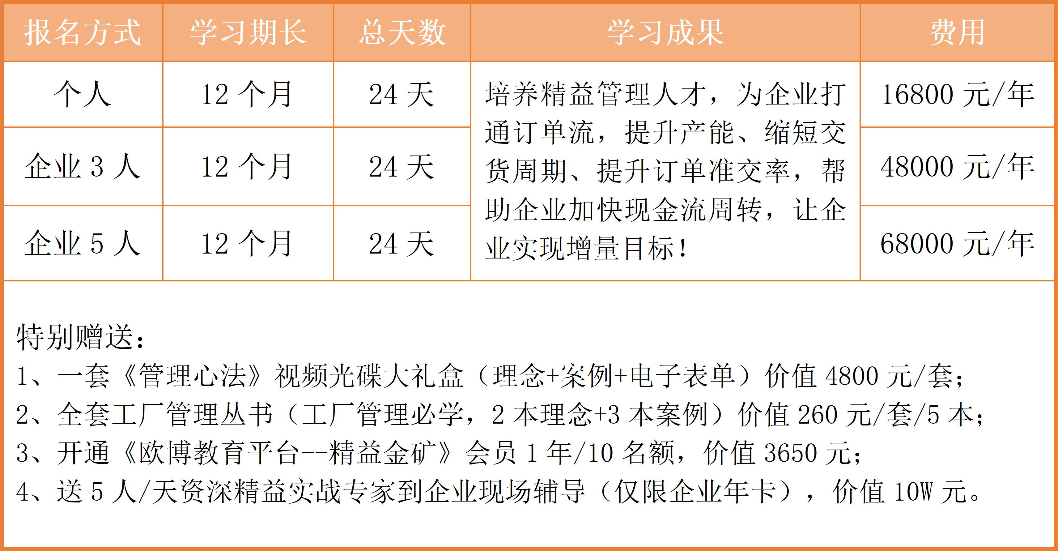 122.2023 企業年卡服務 歐博《現金效益倍增模式》課程簡介_01.jpg